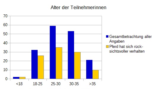 Grafik 3