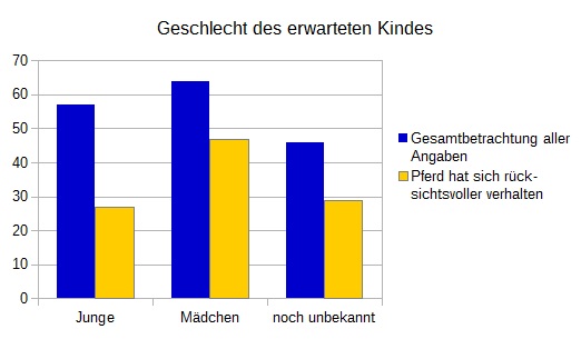 Grafik 4