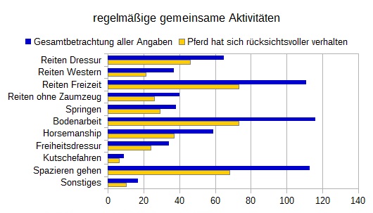 Grafik 5