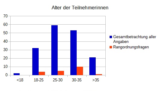 Grafik 6