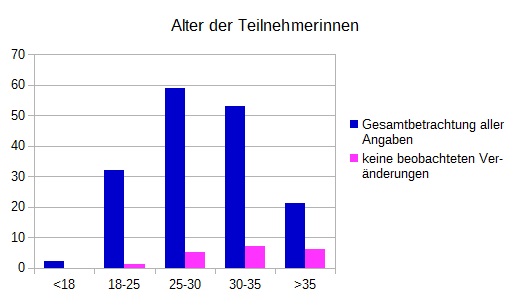 Grafik 10