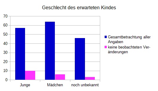 Grafik 11